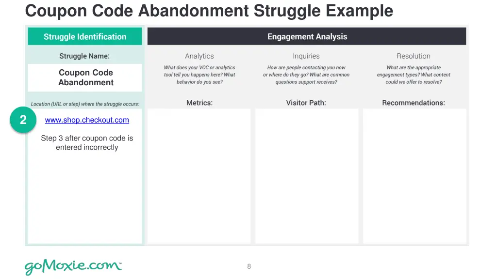 coupon code abandonment struggle example 2