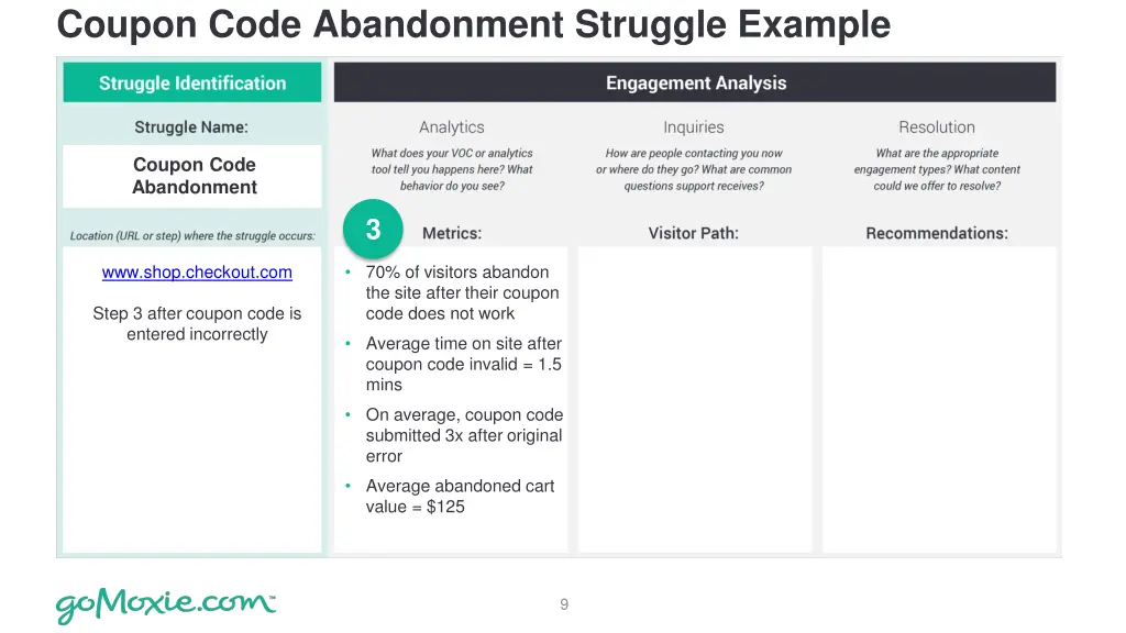 coupon code abandonment struggle example 3