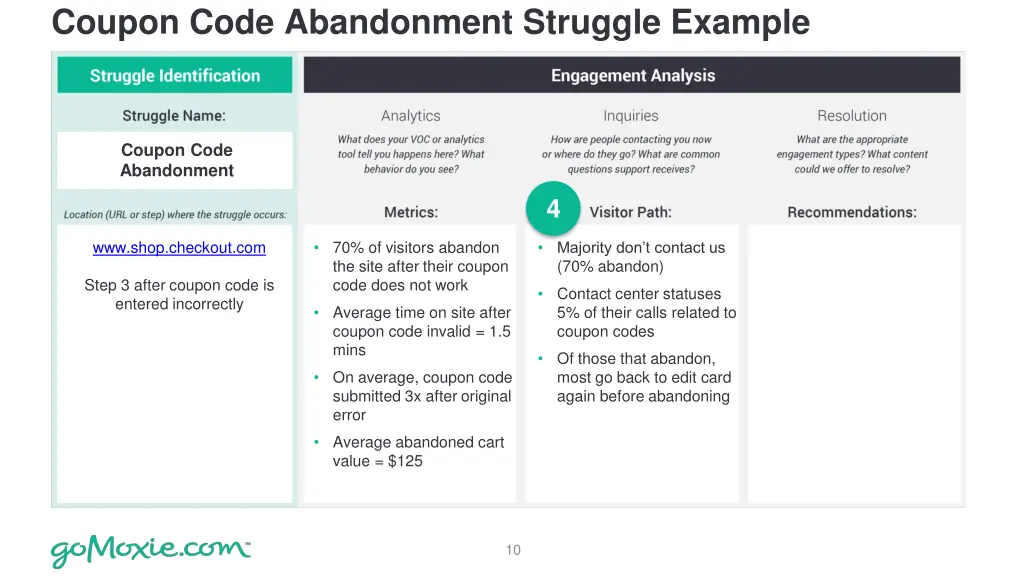 coupon code abandonment struggle example 4