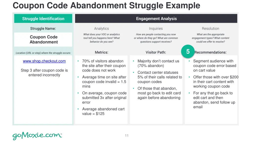 coupon code abandonment struggle example 5