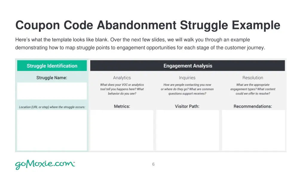 coupon code abandonment struggle example