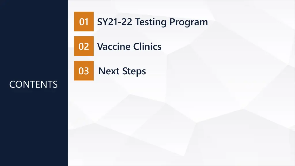 01 sy21 22 testing program