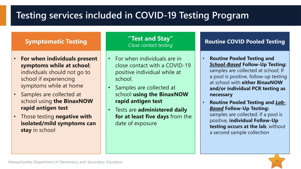 testing services included in covid 19 testing