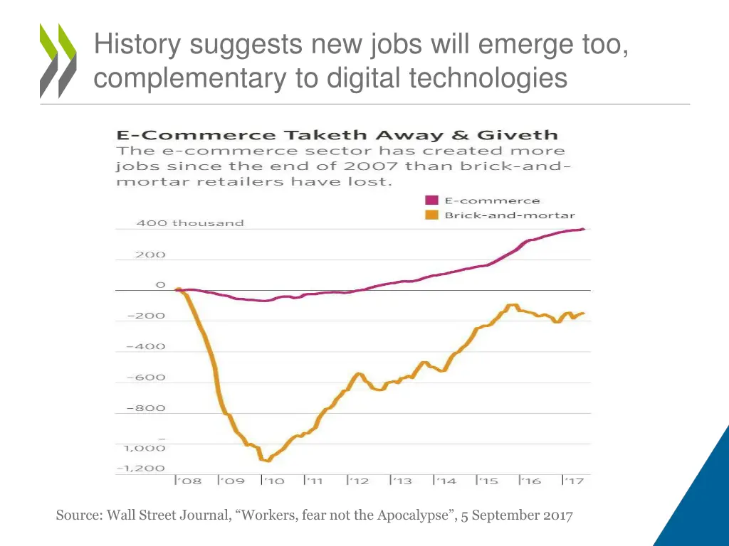 history suggests new jobs will emerge