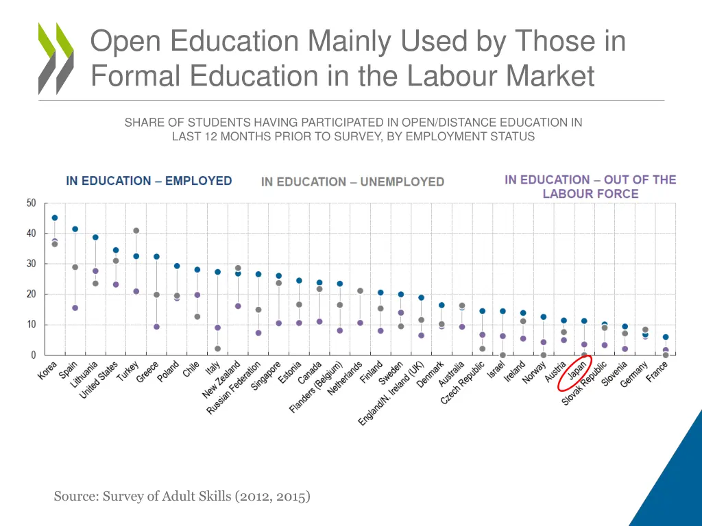 open education mainly used by those in formal
