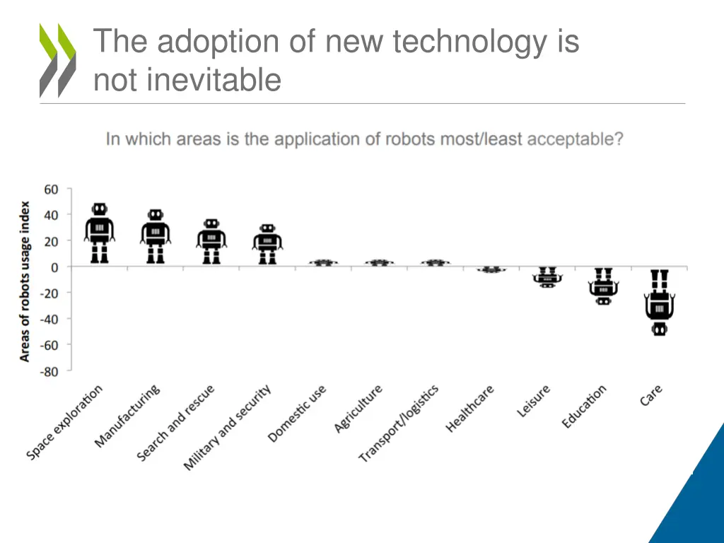 the adoption of new technology is not inevitable