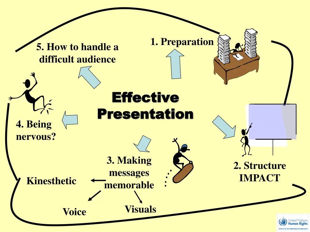 1 preparation