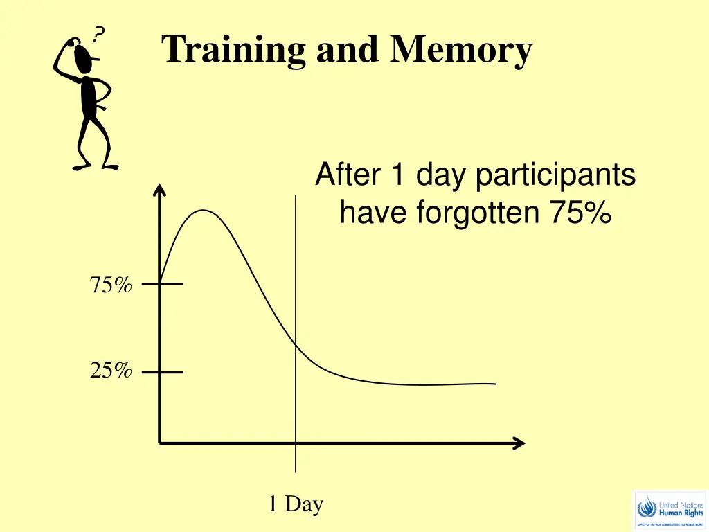 training and memory