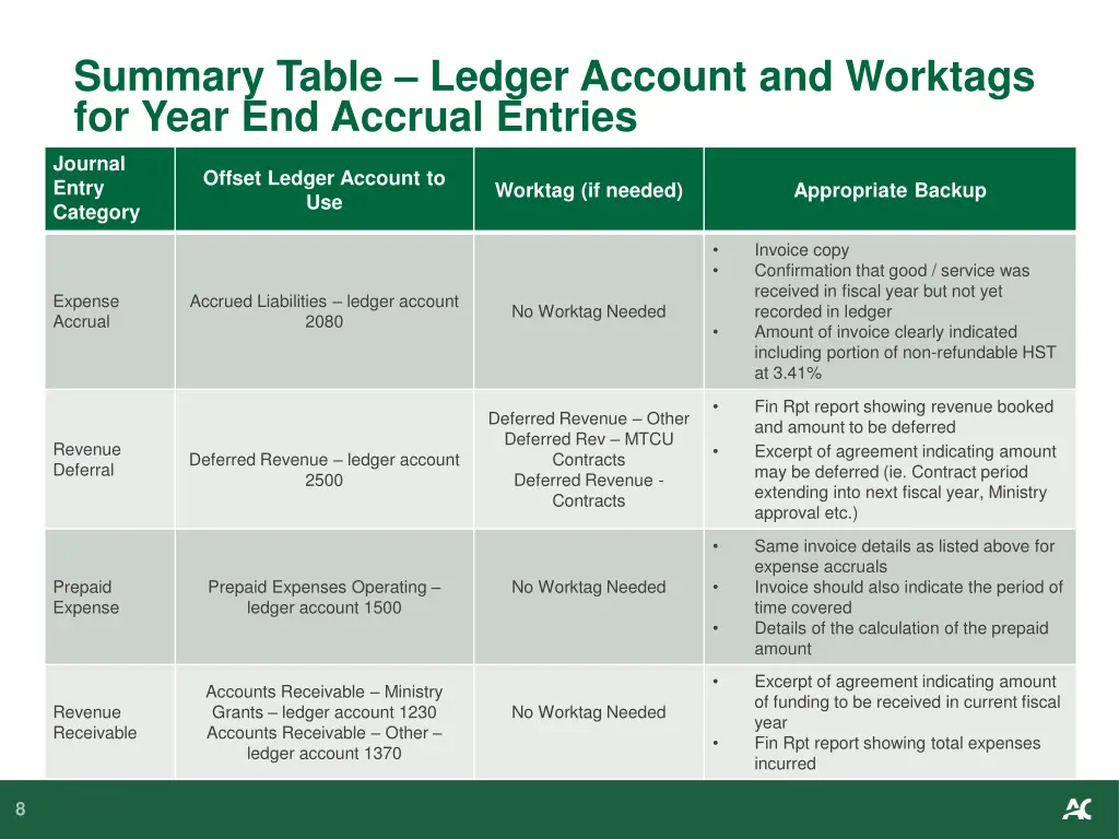 summary table ledger account and worktags