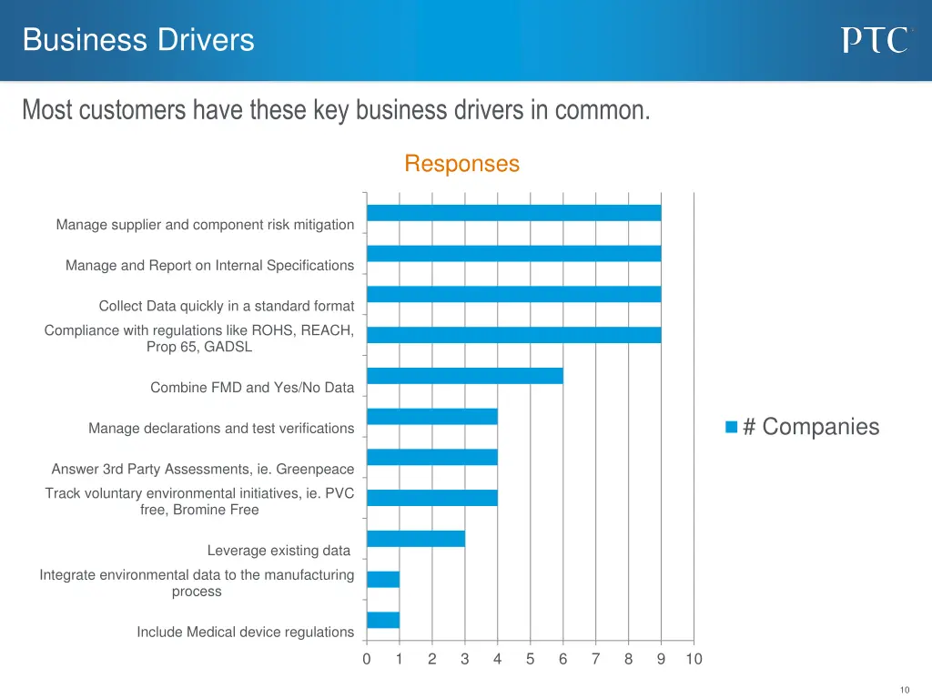 business drivers