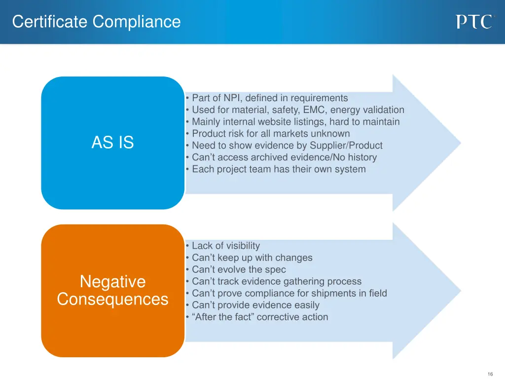 certificate compliance 1