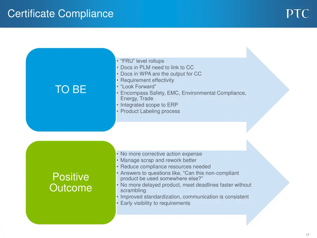 certificate compliance 2