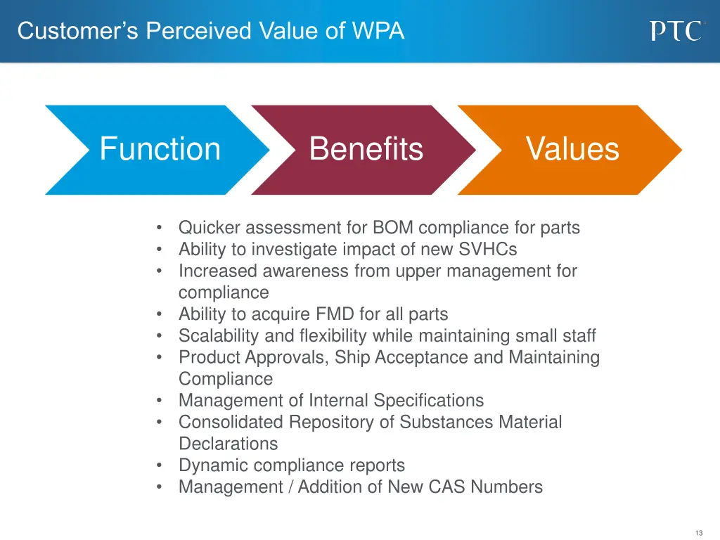 customer s perceived value of wpa