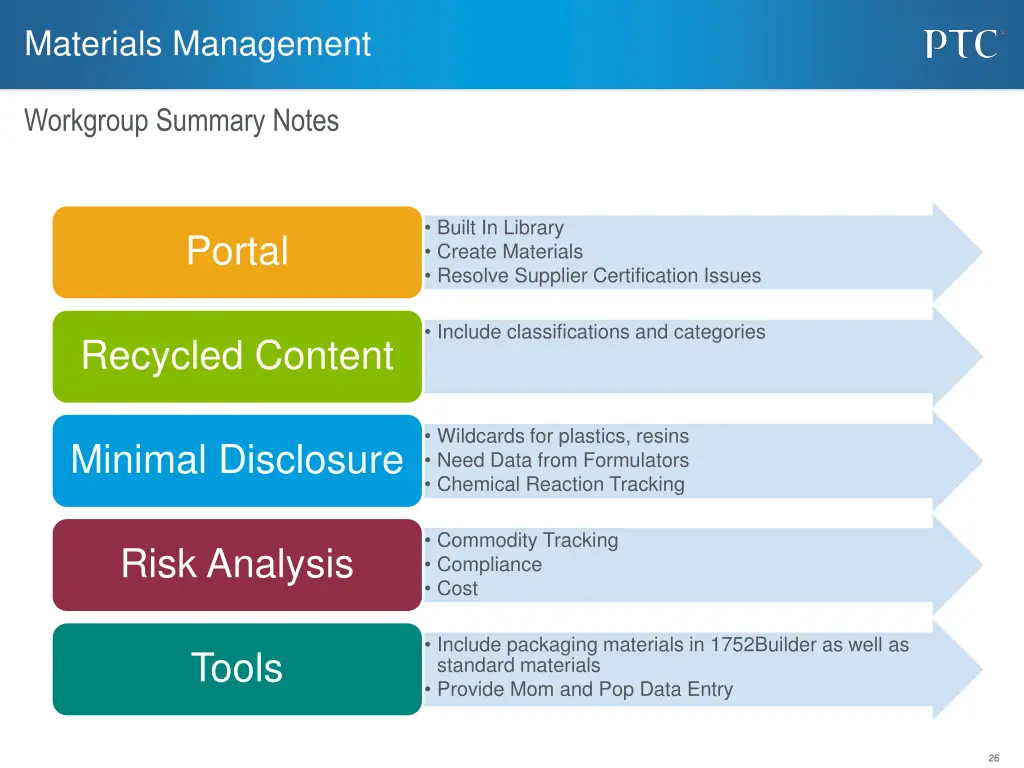 materials management 1