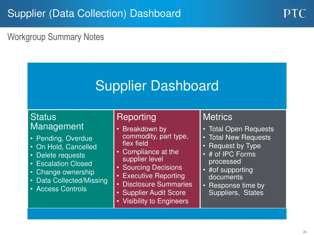 supplier data collection dashboard