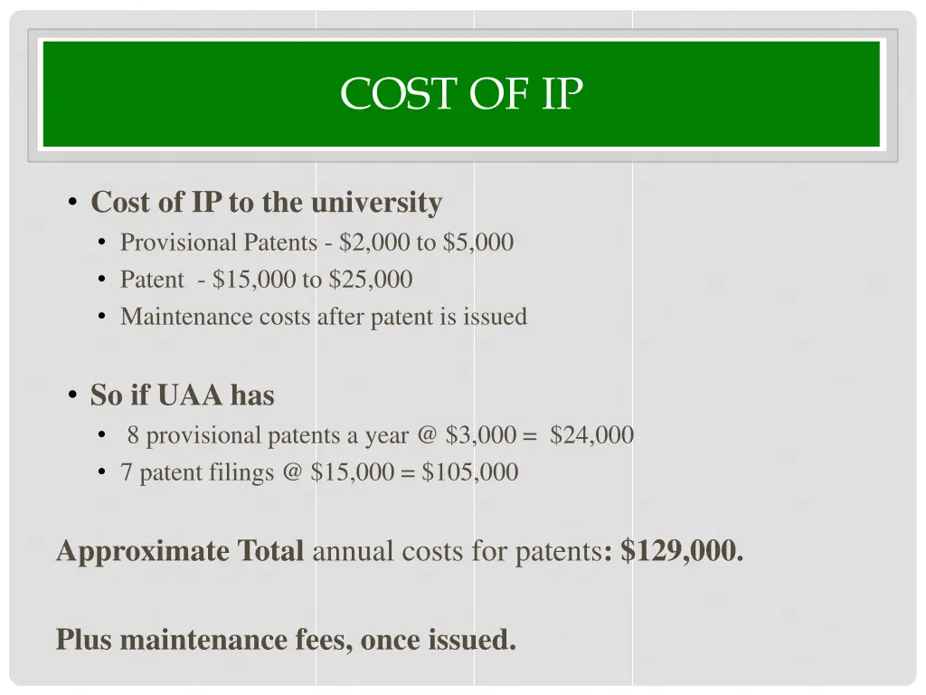 cost of ip