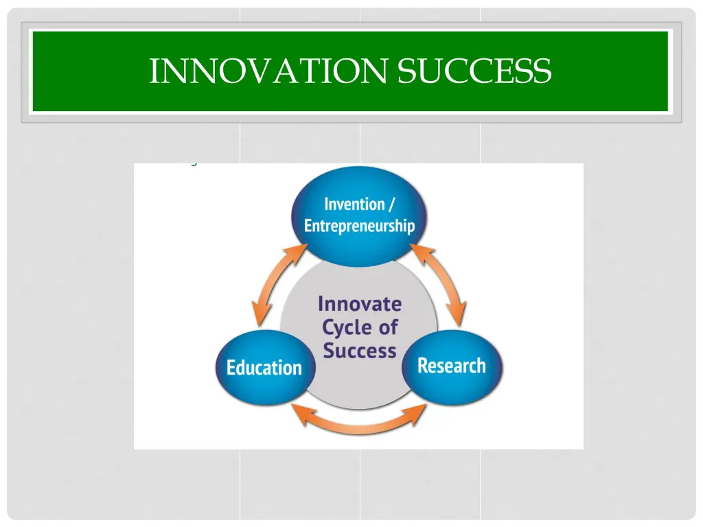 innovation success