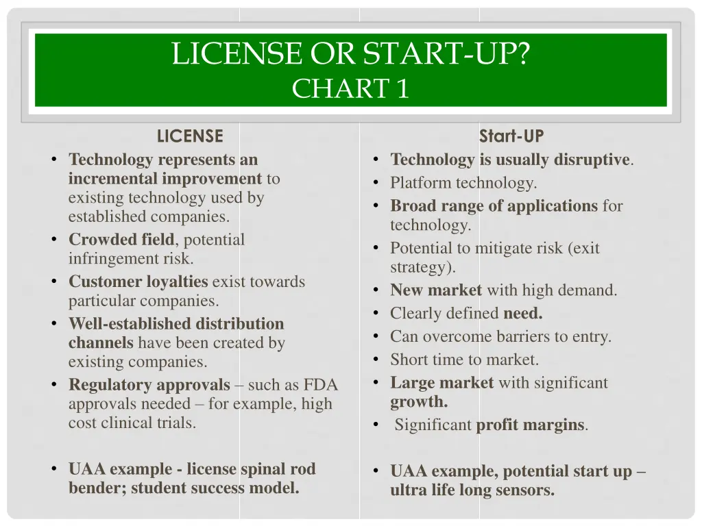 license or start up chart 1