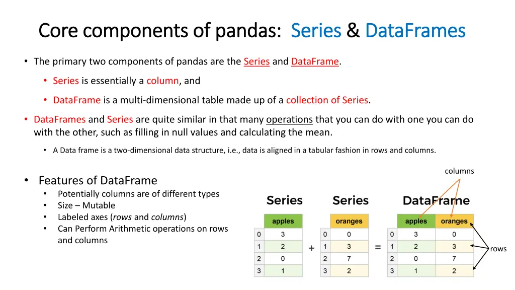 core components of pandas core components