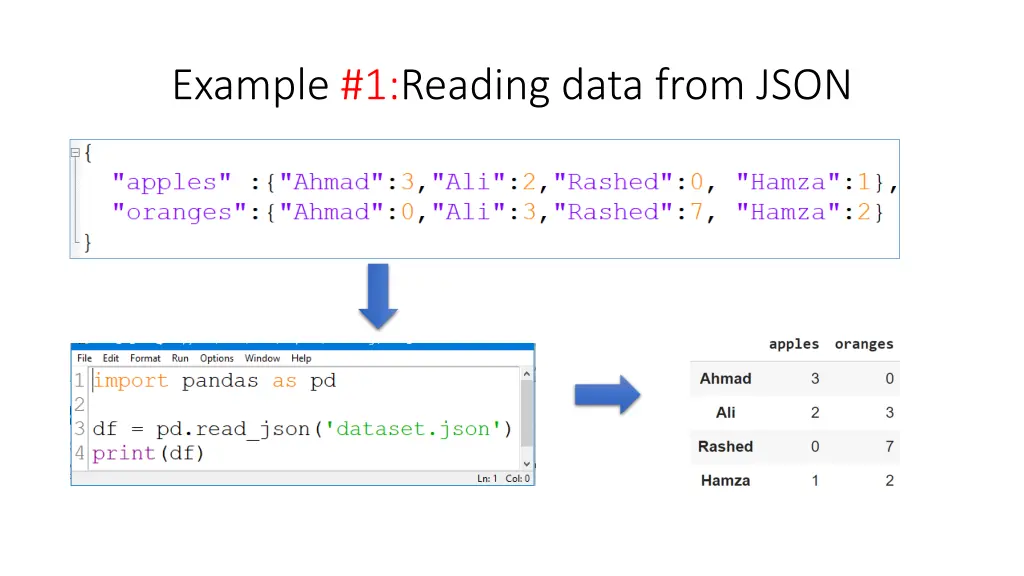 example 1 reading data from json
