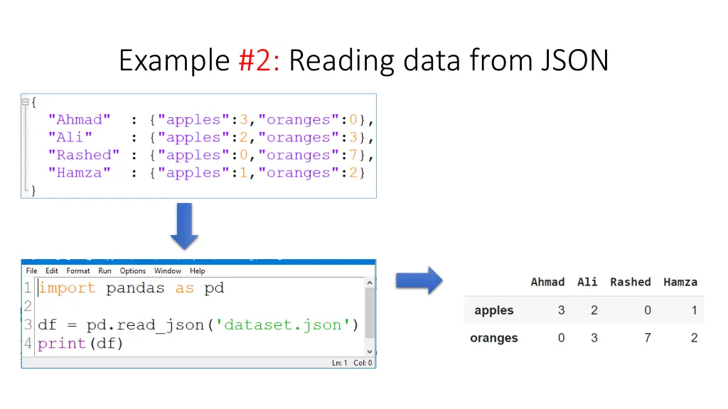 example 2 reading data from json