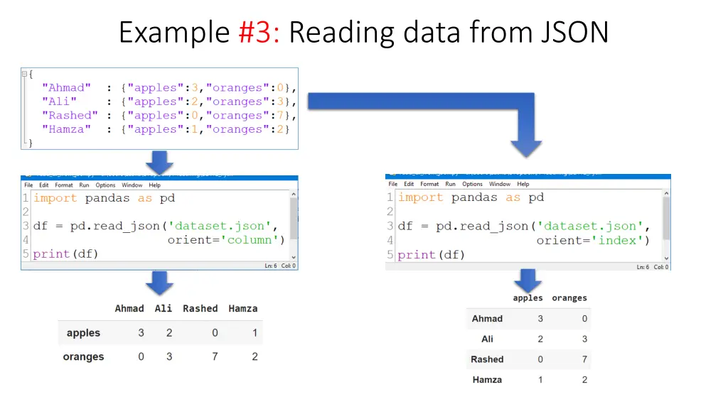 example 3 reading data from json