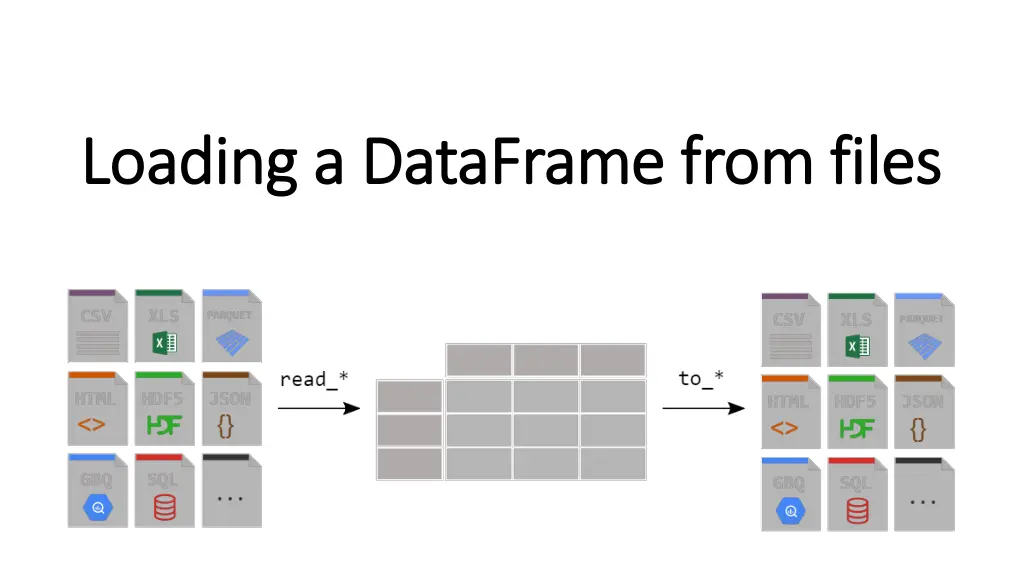 loading a loading a dataframe dataframe from