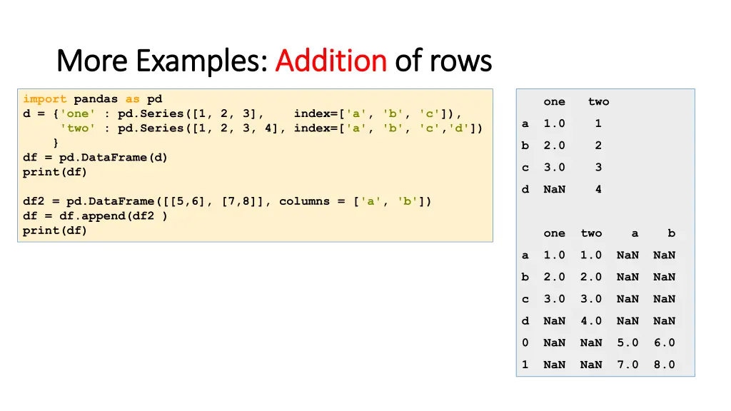 more examples more examples addition