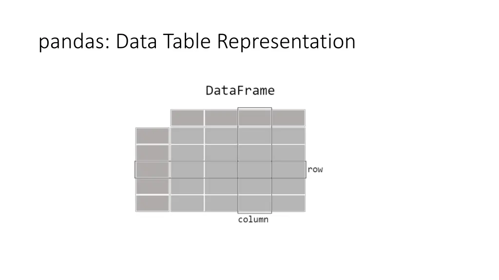 pandas data table representation