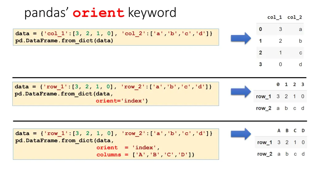 pandas orient keyword