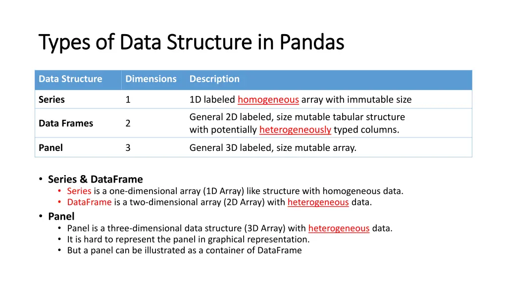 types of data structure in pandas types of data