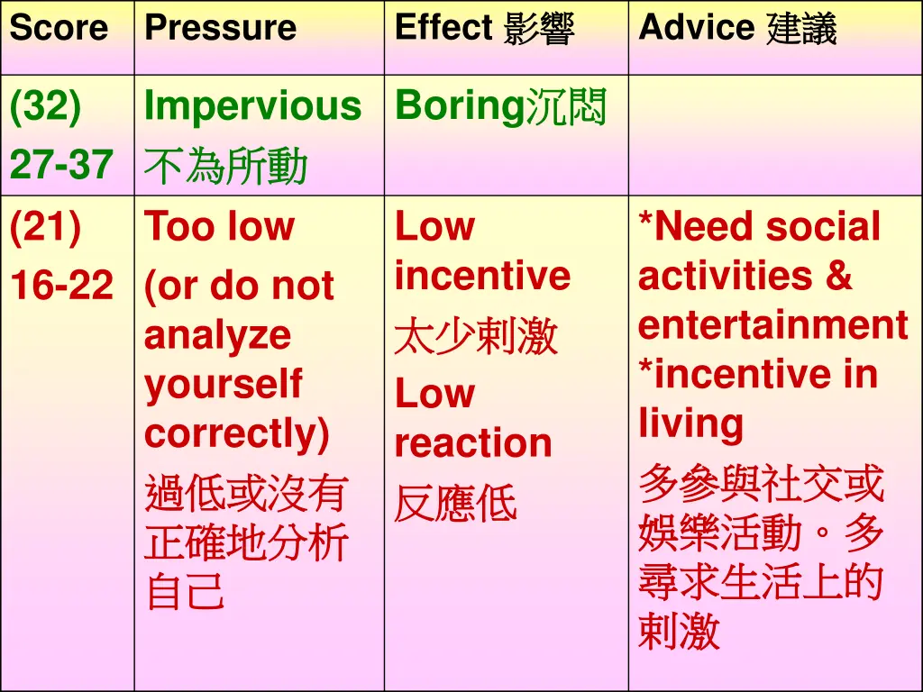 effect 1