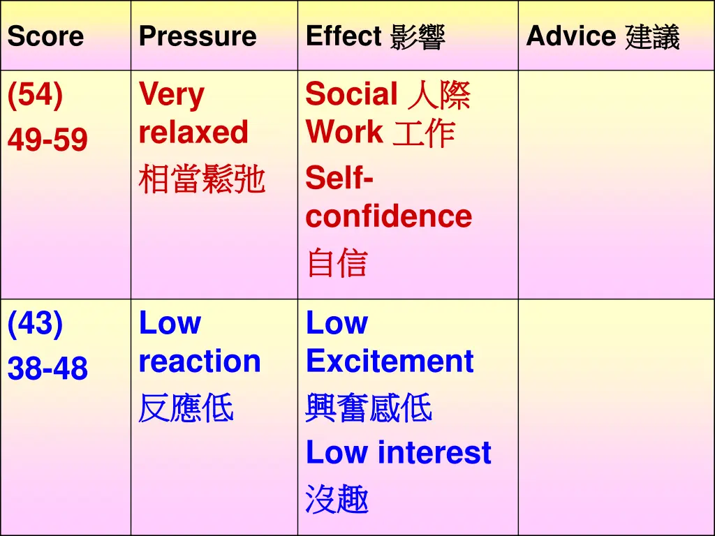 effect