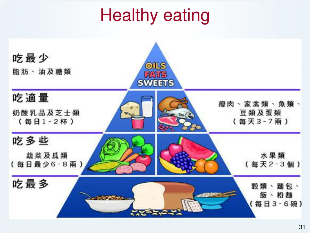 healthy eating