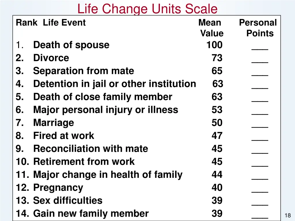 life change units scale rank life event