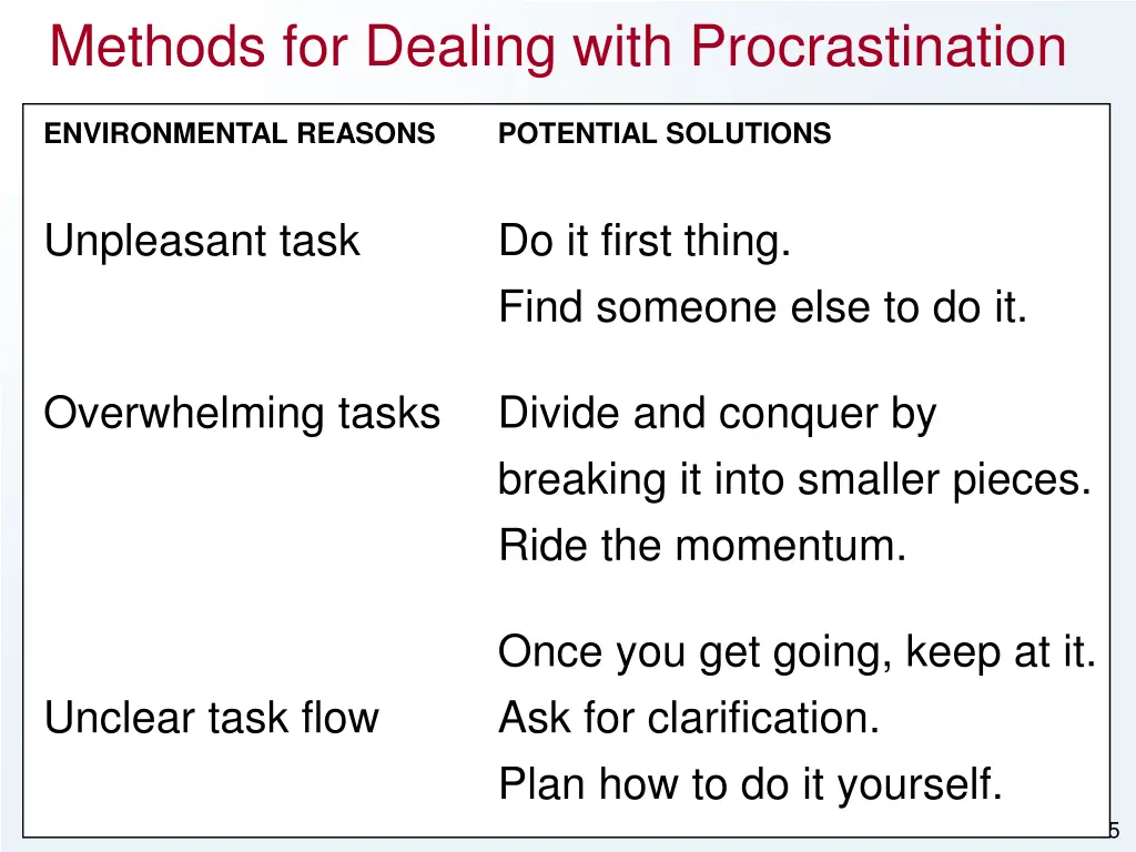 methods for dealing with procrastination