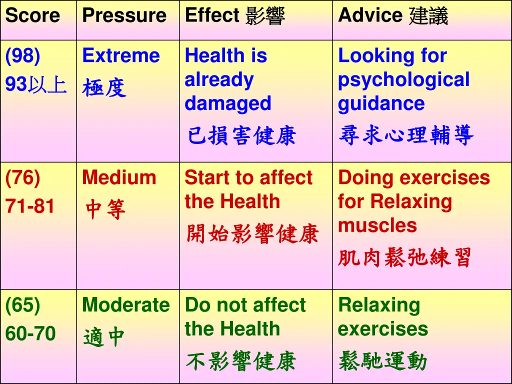 pressure effect