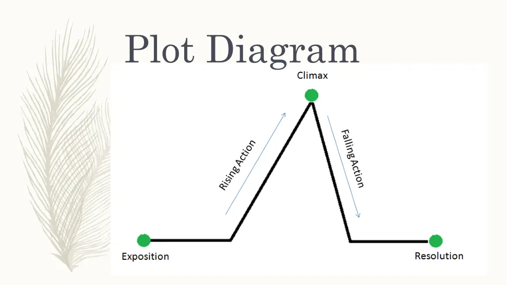 plot diagram