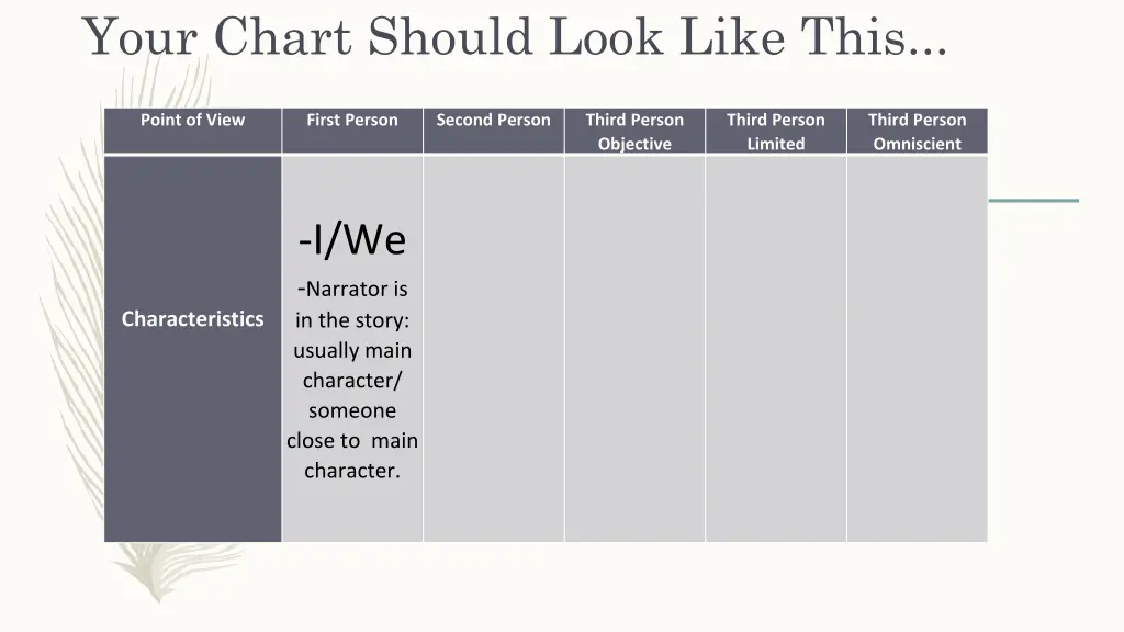 your chart should look like this 1