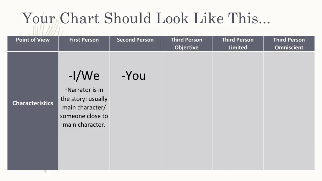 your chart should look like this 2