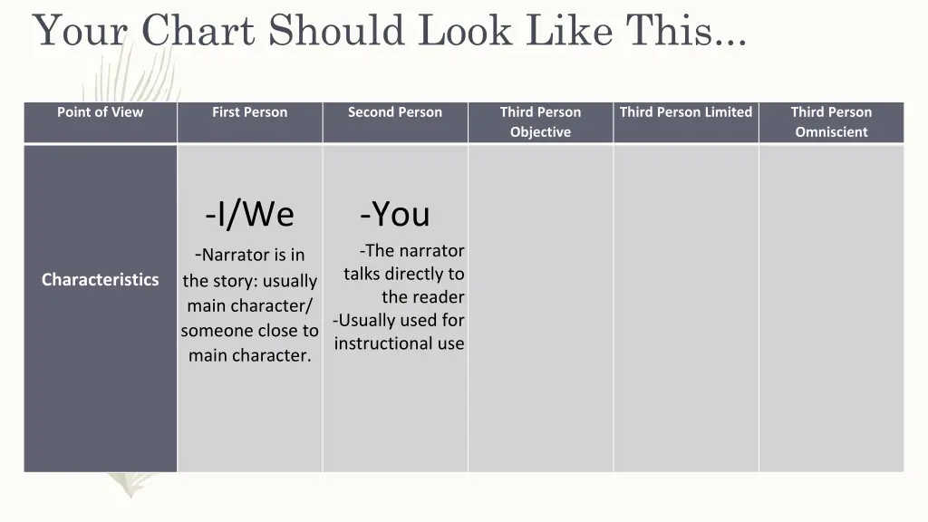 your chart should look like this 3