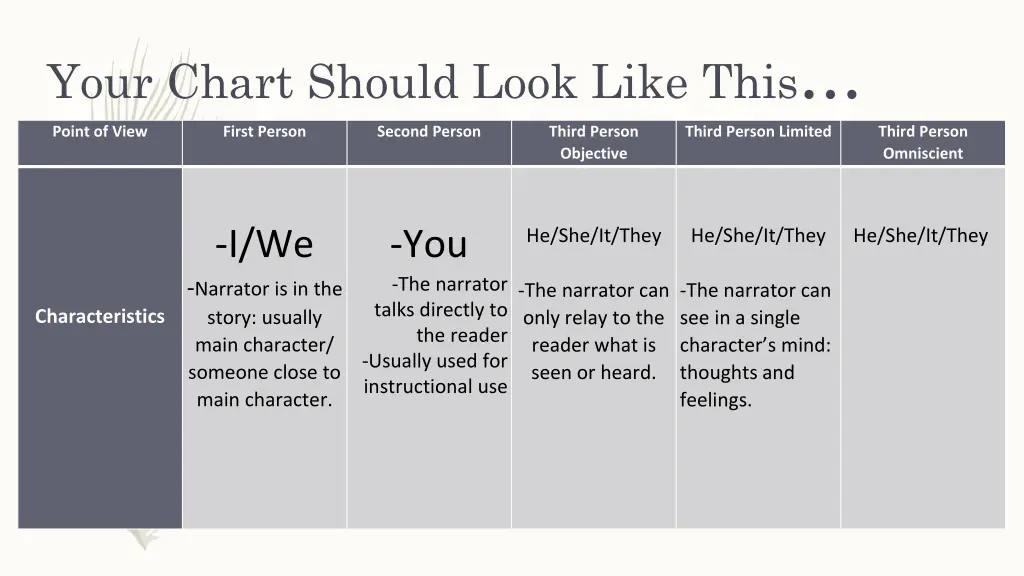 your chart should look like this 6