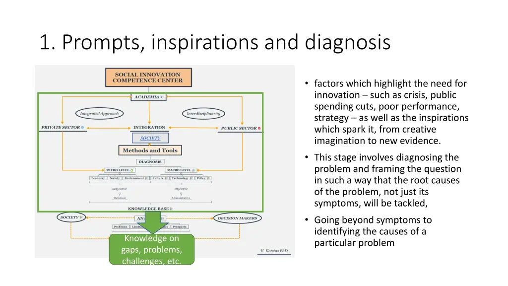 1 prompts inspirations and diagnosis