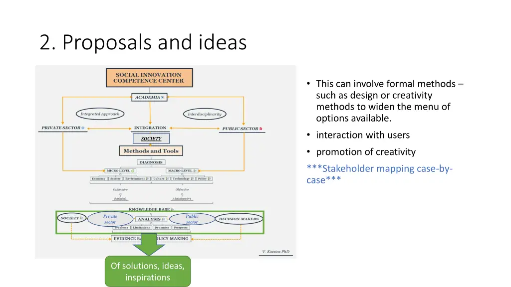 2 proposals and ideas