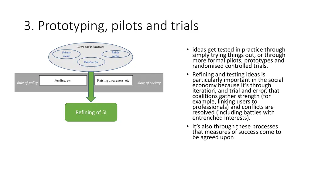 3 prototyping pilots and trials