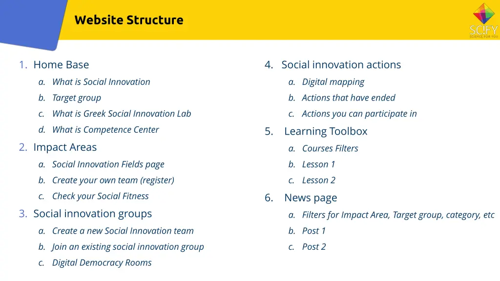 website structure