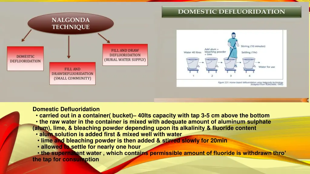 domestic defluoridation carried