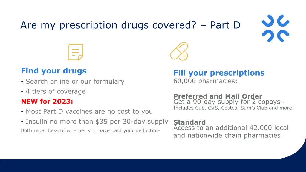 are my prescription drugs covered part d