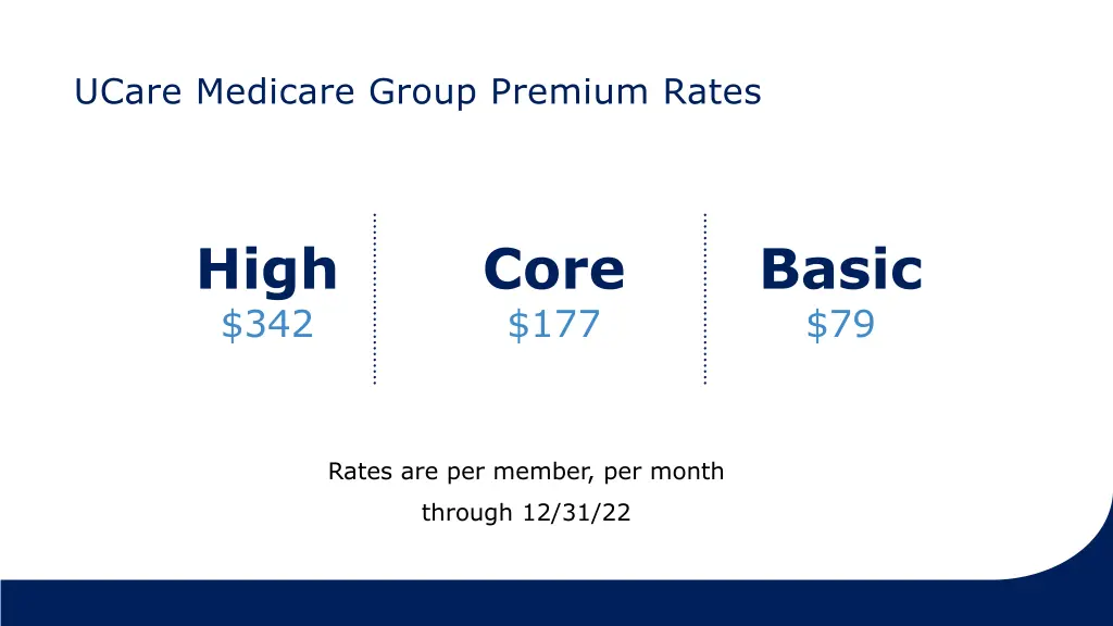 ucare medicare group premium rates