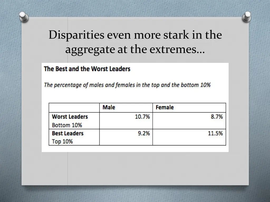 disparities even more stark in the aggregate